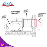 Gambar 4" Inch Stainless Steel 304 Wall Air Vent Grille Cover Ducting dari Kipas Online CKE undefined 3 Tokopedia