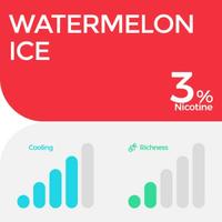 Gambar Relx Pod Pro 2 Rasa Watermelon Ice 3% (Fruity) dari Relsundays undefined 2 Tokopedia
