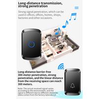 Gambar Bel Pintu Rumah Wireless Doorbell 60 Nada Dengan LED Light 300M - A50  dari insideflow id undefined 4 Tokopedia