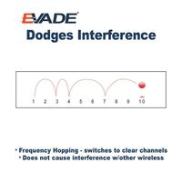Gambar Eartec EVADE Duplex Intercom Headset 6 Single Headset EVx6S dari Vitesse System undefined 3 Tokopedia