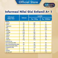 Gambar Enfamil A+ 1 Susu Formula Bayi 0 - 6 Bulan Plain 400 gr x 2 - Twinpack dari Dream_Catcher. undefined 5 Tokopedia