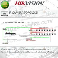 Gambar PAKET IP CAMERA HIKVISION 4MP 16 CHANNEL HDD 2TB dari TOKO CAMERA CCTV undefined 5 Tokopedia