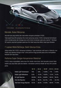 Gambar Kaca Film Vkool V-kool Depan Full Mitsubishi Pajero Sport 2010 up dari V-Kool Inti Glass undefined 2 Tokopedia