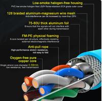 Gambar ONTi CAT7 Network Cable S/FTP 23AWG 4PR LSZH 10Gbps 600MHz Double Shie - 1 dari remaja jago undefined 5 Tokopedia