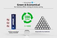 Gambar XTAR 1.5V AA 4150mWh Battery Rechargeable Li-ion dari digitekmart undefined 3 Tokopedia