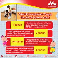 Gambar Chilkid 3/Chil School 4 Gold 800Gr -Gratisongkir - Chilkid vanila, 800gr dari Berkah_Food18 undefined 2 Tokopedia