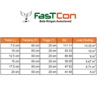 Gambar BATA RINGAN / HEBEL FASTCON JAWA TIMUR ZONA 1 | LANGSUNG DARI PABRIK - Madiun, 1 Kubik dari Aguna Madyantara undefined 4 Tokopedia