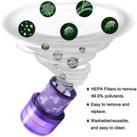 Gambar Replacement Filter for Vacuum Cleaner dyson V11 SV14 - V10 dari Universal1616 undefined 5 Tokopedia