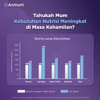 Gambar ANMUM MATERNA LITE SUSU IBU HAMIL RENDAH LEMAK COKELAT 180 GRAM dari Abizar Shop.official undefined 4 Tokopedia