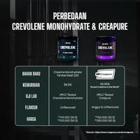 Gambar CREVOLENE CREATINE MONOHYDRATE EVOLENE | 330gr 60 Serving Bpom & Halal - MONO30s:MANGGO, SARUNG TANGAN dari Evolene Jakarta Utara Herry Tjhandra undefined 4 Tokopedia