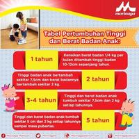 Gambar [Free Ongkir] Morinaga Chil Mil Reguler Usia 6-12 Bulan dari Riskaap28 undefined 2 Tokopedia