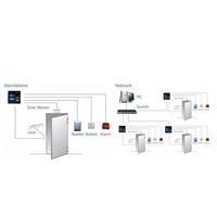 Gambar Mesin Absensi & Mesin Access Door Solution A300 - Garansi Resmi dari Das Livia Computer undefined 2 Tokopedia