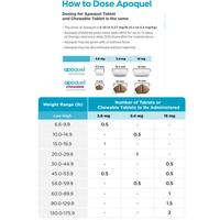 Gambar Apoquel 3.6mg obat anti gatal alergi anjing per 10 tablet dari kartikapets_NEW undefined 2 Tokopedia