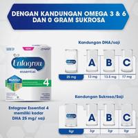 Gambar Enfagrow ESSENTIAL 4 Susu Formula 1800 gram Vanila dari terisshopp undefined 3 Tokopedia