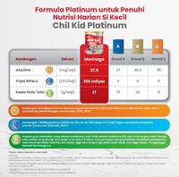 Gambar MORINAGA - CHIL KID - Platinum - Madu - 800 g - Susu Pertumbuhan Anak dari terisshopp undefined 3 Tokopedia