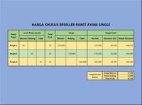 Gambar HARGA KHUSUS RESELLER PAKET SINGLE CIRENG ISI (PAKET 1- 3) - Single 3 dari Bianzi Food undefined 1 Tokopedia