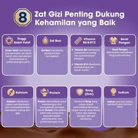 Gambar Anmum Materna Susu Bubuk Vanila 400g - Susu Ibu Hamil Vanila Anmum 400 g dari kasbegaj undefined 2 Tokopedia