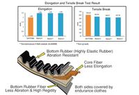 Gambar Vbelt-Drive Belt Daytona Ultra Drive VANBELT  (V-BELT ONLY) SEMUA MOTOR YAMAHA MATIC MIO M3 / MIO Z / MIO J / X-RIDE / MIO GT/ NMAX /AEROX 155 / LEXI / SOUL /SOUL GT / MIO SPORTY / MIO SMILE / FINO - MIO/FINO/SOUL dari Asasta Otopart undefined 2 Tokopedia