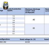Gambar Surge arrester chint NXU-IIG 40kA/275V 2P dari toekangbaterai undefined 3 Tokopedia