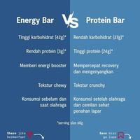 Gambar FaH STRIVE-Paket Latihan Mingguan #2(Energy Gel + Bite Size +Protein Bar) dari effendi750 undefined 4 Tokopedia