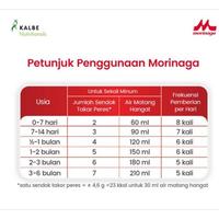 Gambar BMT SOYA 150GR USIA 0-6 BULAN 150 GR dari Affan Susu Shop undefined 3 Tokopedia