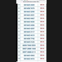 Gambar NOMOR CANTIK INDOSAT 250K dari 88 cilacap undefined 1 Tokopedia