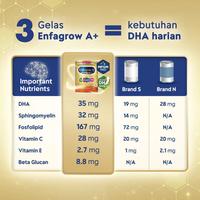 Gambar Enfagrow A+ 4 Susu Formula Anak 3 - 12 Tahun vanila 1800 gr dari fishshope undefined 2 Tokopedia
