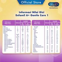Gambar Enfamil A+ 1 Gentle Care Susu Formula Bayi 0 - 6 Bulan 800 gr dari fishshope undefined 2 Tokopedia