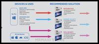 Gambar Promo Antivirus Bitdefender Total Security - 5 Device 1 Tahun dari yoownih undefined 1 Tokopedia