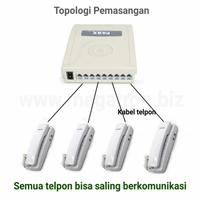 Gambar Paket Intercom pakai kabel 4 channel (pemasangan sangat mudah) dari MEGATRON.BIZ undefined 1 Tokopedia