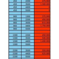 Gambar Tambah Daya PLN promo 2024 dari Entul elektrik undefined 2 Tokopedia