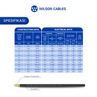 Gambar NYAF 1.5 mm2 100 Meter - Kabel Tembaga Serabut Wilson Cables - Hitam dari Wilson Cables undefined 3 Tokopedia