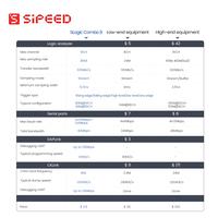 Gambar SISpeed SLogic Combo8 Logic Analyzer 80MHz Serial Port DAPLink CKLink debugging - Hitam dari Smart Electronics Store Toped undefined 4 Tokopedia