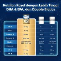 Gambar Nutrilon Royal 4 Susu Pertumbuhan 3-6 Thn Vanila 400gr dari KALARI MURAG214 undefined 4 Tokopedia