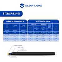 Gambar NYYHY-1 2x0.5 mm2 - Kabel Tembaga Serabut Wilson Cables - 20 Meter dari Wilson Cables undefined 5 Tokopedia