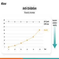Gambar KIXX G1 API SN PLUS 0W-30 4L OLI MOBIL dari KIXX OFFICIAL STORE undefined 4 Tokopedia