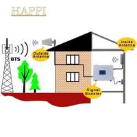 Gambar PROMO!!! Repeater Penguat Signal Tri Band 900 1800 2100 Mhz - 10 Meter dari GLECO OFFICIAL STORE undefined 4 Tokopedia