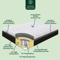 Gambar Kasur Spring Bed Hybrid Zinus Memory Foam Motion Isolation In a Box - Ketebalan 25cm, 90x200 dari toko alif13 undefined 5 Tokopedia
