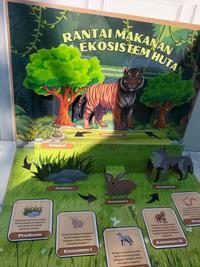 Gambar Buku Pop Up Book Serial Rantai Makanan Ukuran Besar A3 / Tugas Prakarya Sekolah / Kreasi DIY dari duniaindustri undefined 4 Tokopedia