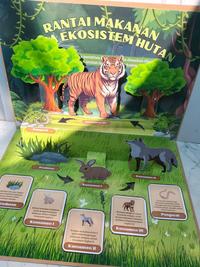 Gambar Buku Pop Up Book Serial Rantai Makanan Ukuran Besar A3 / Tugas Prakarya Sekolah / Kreasi DIY dari duniaindustri undefined 3 Tokopedia