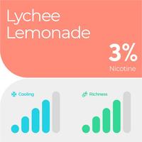 Gambar RELX SATUAN POD PRO 2 - LYCHEE LEMONADE / LECI LEMON - ISI 1 PCS dari SmartOneWDGRelx undefined 3 Tokopedia