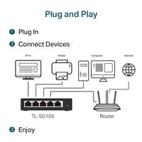 Gambar TP-LINK TL-SG105 TPLINK 5-Port/5 Port Gigabit Desktop Switch TL SG105 dari MXKomputer_NEW undefined 4 Tokopedia