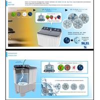 Gambar Mesin Cuci Twin Tube Panasonic New Kuat Series / Washing Machine Panasonic NAW80FCV3A / Mesin Cuci Panasonic NAW90FCV3A / Mesin Cuci Panasonic NAW130FCV3A / Mesin Cuci Panasonic NAW150FCV3A / NA-W80FCV3A / NA-W90FCV3A / NA-W130FCV3A / NA-W150FCV3A - NA-W80FCV3-A dari MIAMI ELEKTRONIK_NEW undefined 2 Tokopedia