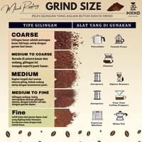 Gambar KOPI ROBUSTA ACEH GAYO 1 KILOGRAM (KG) | MKND COFFEE ROASTERY - BIJI, 1KG dari MKND COFFEE ROASTERY undefined 4 Tokopedia