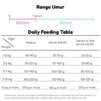 Gambar [PET MERCHANT] Catsrang All Stage 20kg Jumbo ORIGINAL Makanan Kucing Premium Korea Selatan Freshpack Untuk Kucing Semua Usia dari Pet Merchant undefined 2 Tokopedia