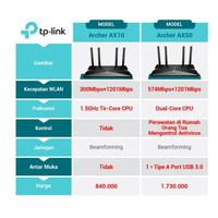 Gambar TP-LINK AX10 AX1500 WIFI6 Dual-band Router Triple-Core Gigabit ports - Archer AX10 dari E-lectronix Hub undefined 3 Tokopedia