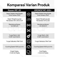 Gambar Mesin Penghitung Uang - Alat Hitung Uang Money Counter - KASSEN MC-20 - Tissor T1100C dari Codeshop Surabaya Barat undefined 3 Tokopedia
