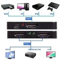 Gambar HDMI SPLITTER 4K 1X2 TANPA ADAPTOR / HDMI SPLITTER 2 PORT dari BESTAcc03 undefined 2 Tokopedia