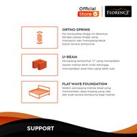 Gambar Florence Kasur Spring Bed Savoia (Mattress Only) - 100 x 200, BUY 1 dari Florence Official undefined 3 Tokopedia