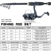 Gambar Sougayilang Joran Tegek Set Pancing pancing 1 set murah 1.8m/2.1m/2.4m joran pancing teleskopik dan set reel pancing ukuran 1000-3000 alat pancing memancing di luar for joran pancing set - 2.4m right set dari goldenglove undefined 4 Tokopedia